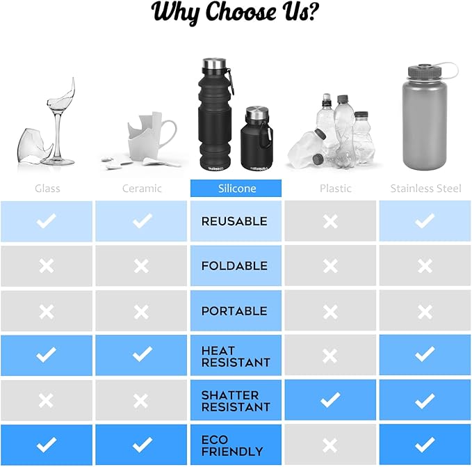 Nefeeko Collapsible Water Bottle, Reuseable BPA Free Silicone Foldable Water Bottles for Travel Gym Camping Hiking, Portable Leak Proof Sports Water Bottle with Carabiner