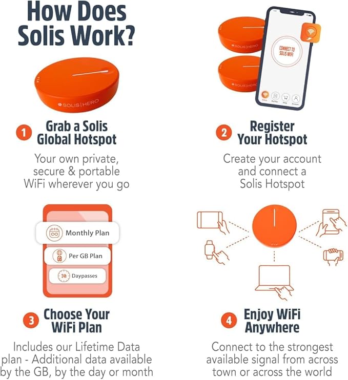 SIMO Solis Hero 4G LTE Hotspot, Includes Lifetime Data (12GB Per Year) and 10GB Global Data, Access Multiple Carriers, Internet in 140+ Countries, No Contract, Mobile Wi-Fi for Travel