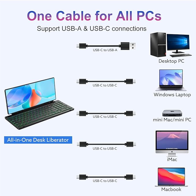 12.8" Portable Monitor Touchscreen with Keyboard, Screen Extender with Silent Portable Keyboard, USB-A Type-C Monitor for Laptop, Desktop, Mini PC, MacBook