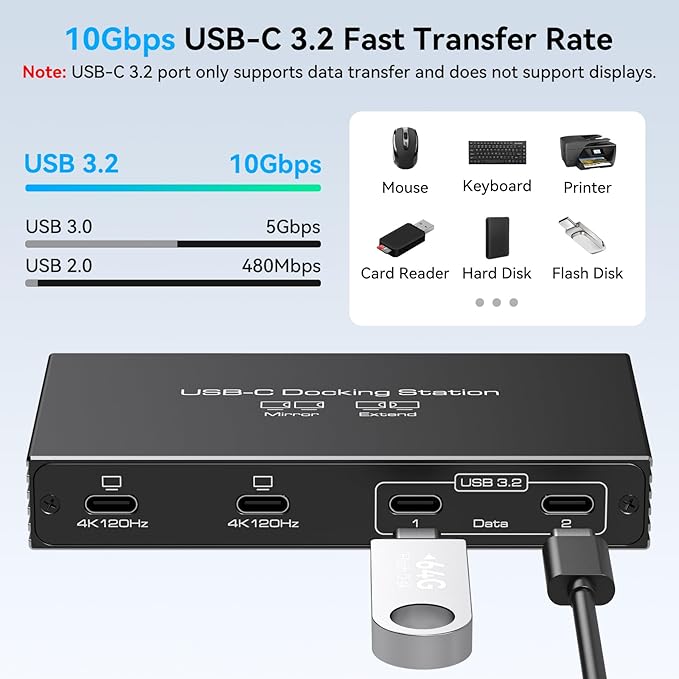 4K120Hz USB C Splitter Dual Monitor Adapter Thunderbolt Splitter 6-in-1 USB C Hub with DP Alt Mode Video Output, 10Gbps Data Transfer 100W PD Charging for Laptop Portable Monitor, with 1 Type C Cable