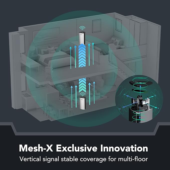 Reyee Whole Home Mesh WiFi System, AX3200 Smart WiFi 6 Router RG-R6 (1-Pack), Cover 3000Sq. Ft, Connect up to 110 Devices, Replaces Wireless WiFi Routers and Extenders