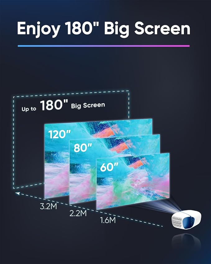 NOMVDIC L500 1080P Laser Projector, 500 Lumens, Portable Triple Laser Projector, Mini Projector with WiFi and Bluetooth, 180" Big Screen, Built-in Speaker, MEMC, H/V Keystone, Auto Focus