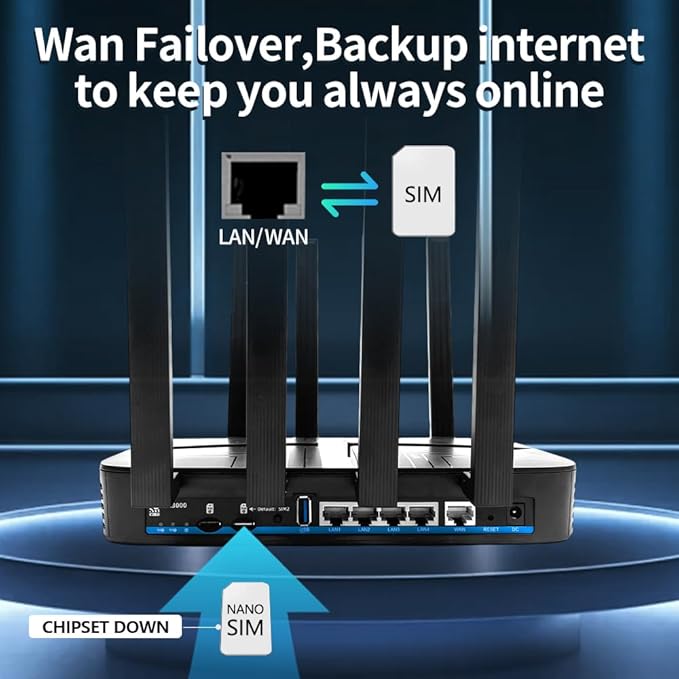 AX3000 Wiflyer Cat9 4G LTE Router with Dual SIM Card Slot Unlocked, Dual Band WiFi 6 Cellular Router with All Gigabit Ports and USB 3.0, Z8102-M2-S