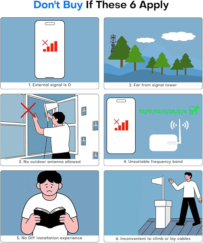 Cell Phone Signal Booster for Home up to 3000 Sq.Ft | Boost 4G 5G Cellular Signal Amplifier 65dB for T-Mobile, AT&T Verizon All U.S Carriers with 2 Indoor Antennas Band 12/17/13/5/25/2/4