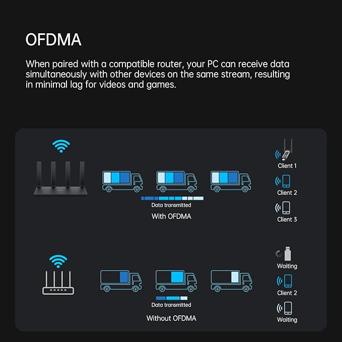 EDUP USB WiFi 7 Adapter BE6500 Wireless Network Card IEEE 802.11be Tri-Band 6GHz/5GHz/2.4GHz for Desktop PC Laptop, Wireless Netword Card for Gaming, Compatible with Windows 11/10