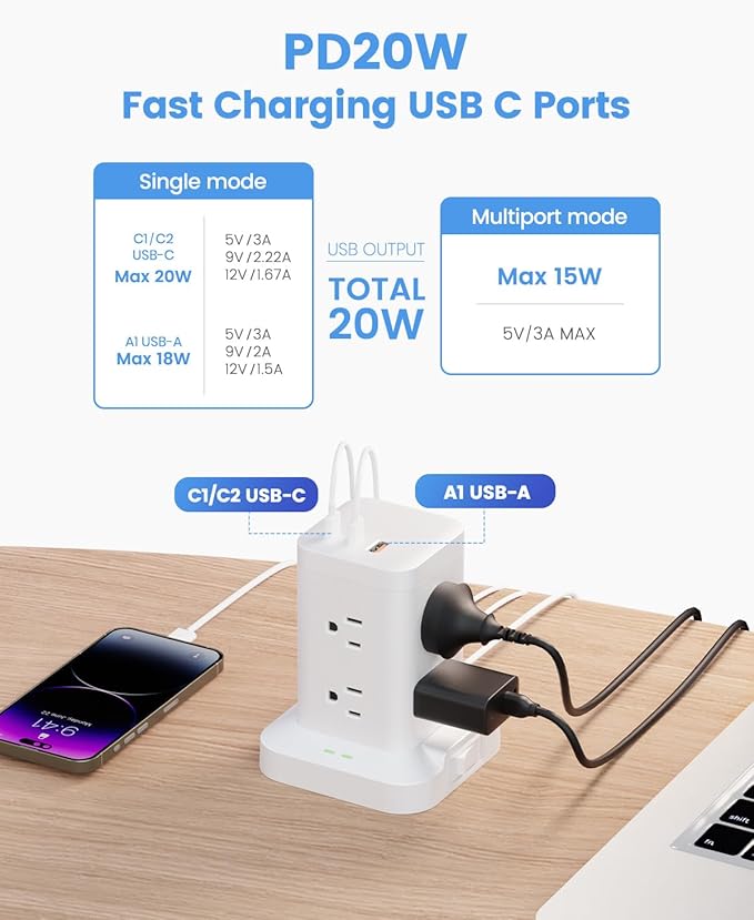 11-in-1 Power Strip Tower with Surge Protector 1800J, Fast Charging Tower PD20W USB-C Ports with 8 AC Outlets, 5ft Extension Cord for Home Office Dorm Room, White