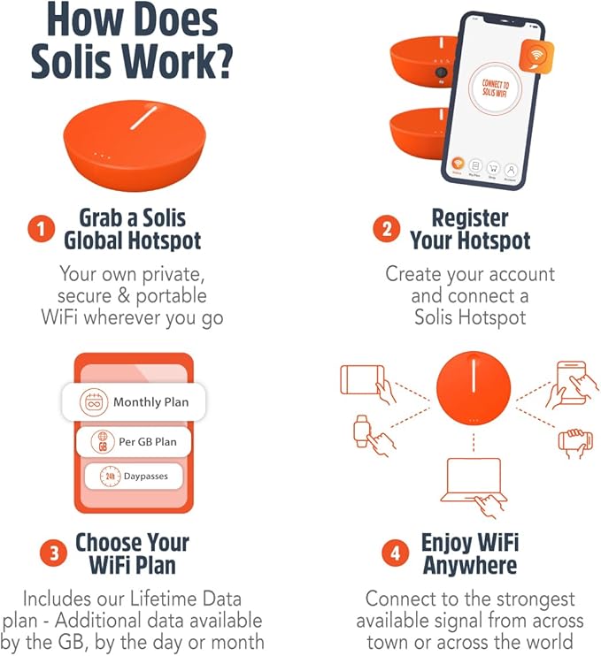 Solis Lite – Mobile 4G LTE Hotspot, Bundle Includes Lifetime Data (12GB Per Year), Access Multiple Carriers, Wi-Fi in 140+ Countries, No Contract, Portable Internet by SIMO