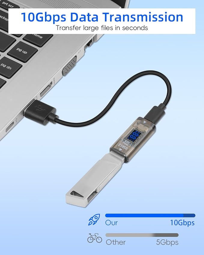 USB A Female to USB C Female Adapter,Type C to USB A Adapter Double Side,36W Fast Charging，10Gbps Data Transmission，with LED Display，Suitable for Laptops, Desktop Computers(2 Pack)