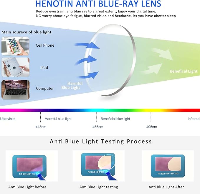 Henotin 5-Pack Reading Glasses Blue Light Blocking Anti Eyestrain Computer Reading Glasses for Women and Men Readers (Mix Color-C2, 3.00, Diopters)