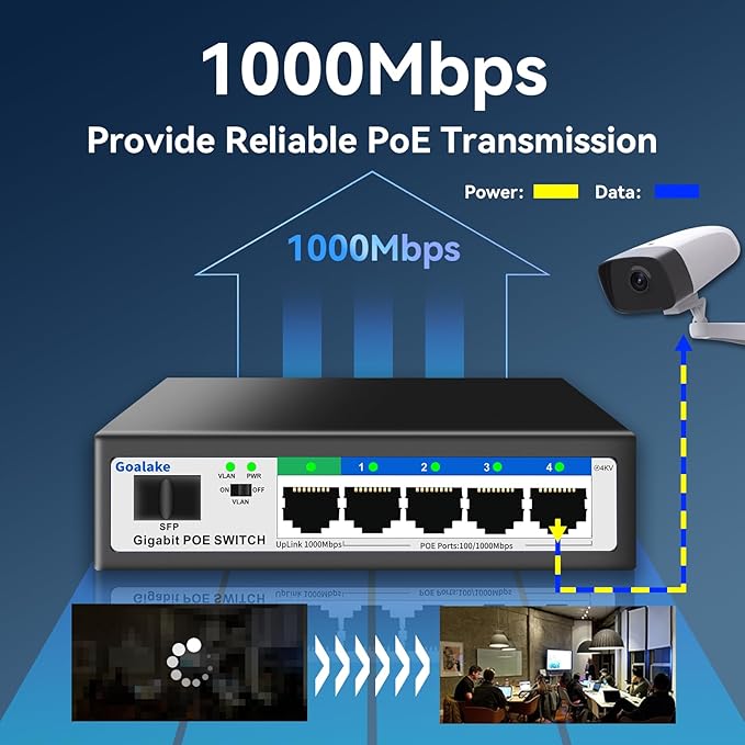 5 Port Gigabit PoE Switch and 1 Gigabit SFP Slot, Unmanaged PoE Switch with 4 Gigabit Port PoE+@52W, Fanless&Metal Design, Plug & Play, VLAN Mode, Overload Protection