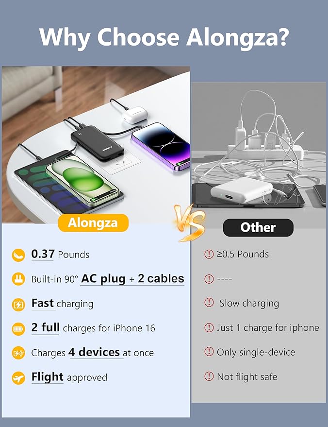 Alongza Portable Charger Built-in Cables and AC Wall Plug, Slim Fast Charging Power Bank 10000mAh, Lightweight USB C External Battery Pack Compact Travel Cell Phone Charger