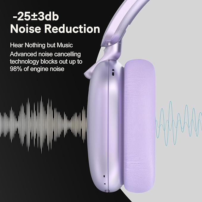 RORSOU C6 Active Noise Cancelling Headphones, Wireless Over Ear Bluetooth Headphones, 60H Playtime, Lightweight Folding Deep Bass Comfort Fit Ear Cups Headset with Mic for iPad/Travel/PC/Home Purple