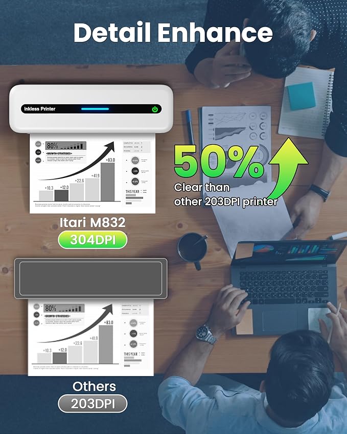 Itari Portable Printer for Travel with Case and 4 Rolls Paper, Inkless Thermal Printer, Support 8.5" x 11" A4 & US Letter, Wireless Compatible with iPhone, Android, Laptop, White