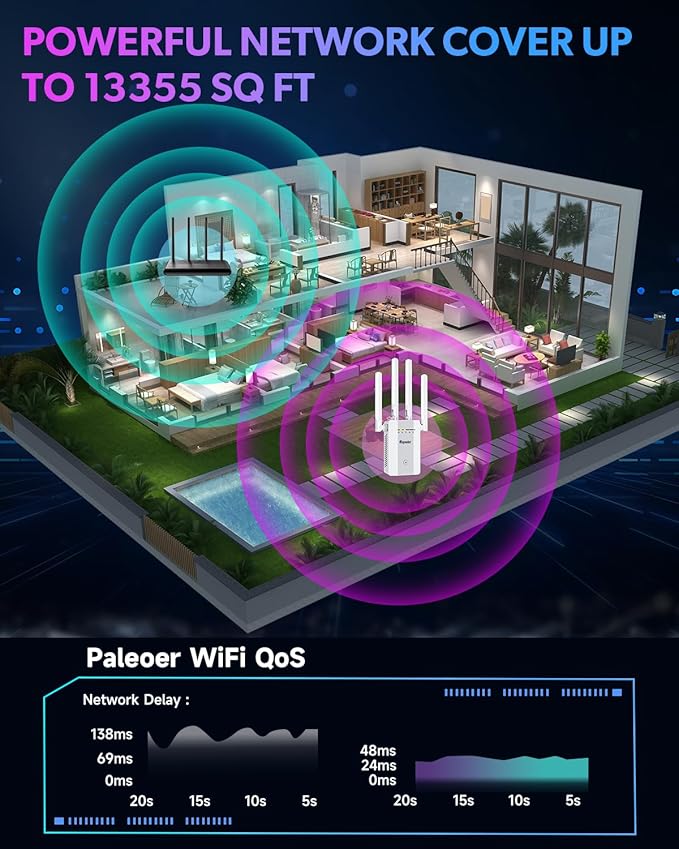 2025 New WiFi Extender Signal Booster, Long Range up to 13355Sq.ft, Wireless Internet Repeater Routers Signal Amplifier for Home, Office, Garage, 8X Faster Access Point with Ethernet Port, 1-Tap Setup