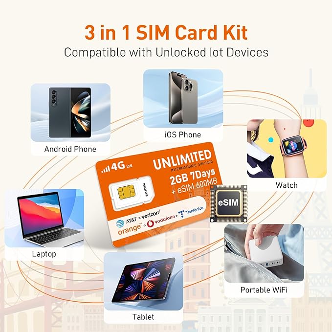 International Data SIM & eSIM Combo–Unlimited 2GB for 7 Days SIM+600MB Travel eSIM | 5G/4G Coverage 51 Countries in USA, UK, Europe, Asia, Oceania| Phone/Tablet/Mobile Hotspot Compatible, No Contract