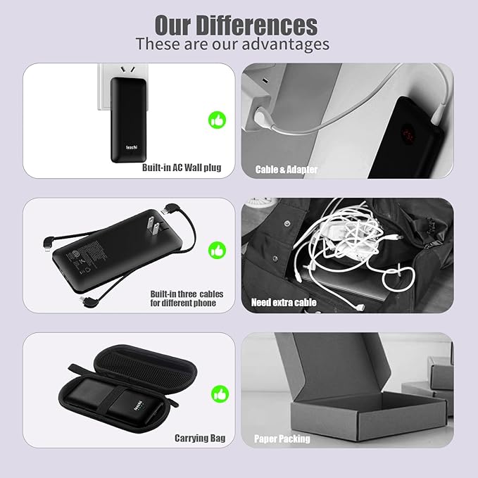 Portable Power Bank, Ultra Slim 10000mAh Portable Charger with Built in Cable, USB C External Battery Pack with Built-in AC Wall Plug Compatible with iPhone Smartphone Tablet…