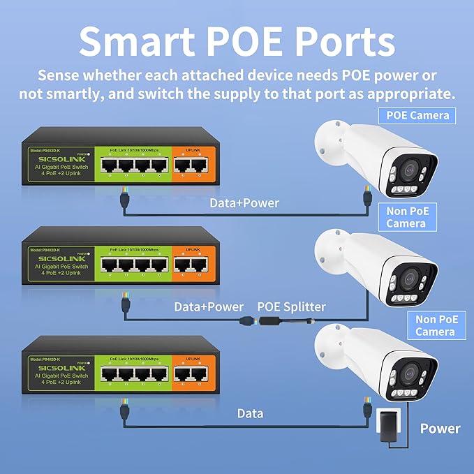 Gigabit 6 Ports PoE+ Switch (4 PoE+ Ports, 2 Uplink), 802.3af/at, 65W Total Power, 1000Mbps, Unmanaged, Fanless, Metal Case, Suitable for IP Cameras & Networking Devices