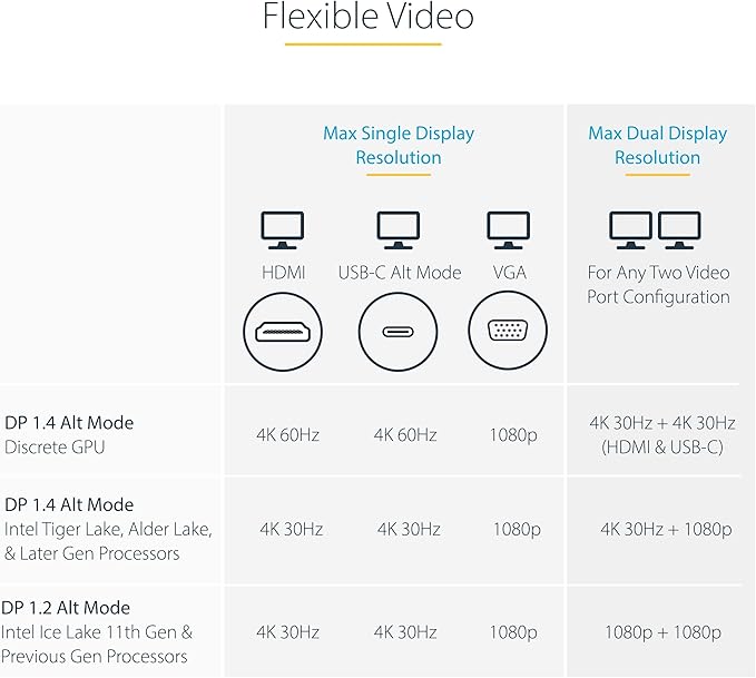 StarTech.com USB-C Docking Station for Windows and ChromeOS, Dual Monitor 4K 60Hz USB-C/HDMI or 1080p VGA, HDR10, USB 10Gbps Hub, 100W Laptop Charging, GbE - TAA