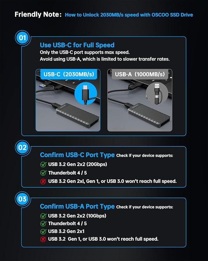 4TB Portable SSD, Up to 2000MB/s, USB 3.2 Gen 2x2 External Solid State Drive, Dual USB-C&A, Compatible with iPhone 15/16/14, Android, Mac, Laptops, Tablets, Smart TVs, Cameras, Game Consoles