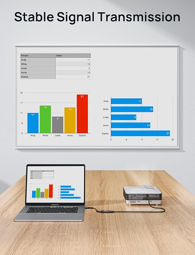 JSAUX USB C to HDMI Adapter, 4K USB Type C to HDMI Female Adapter [for Thunderbolt 3] Compatible with iPhone 15 Pro Max/15 Plus, MacBook Pro/Air, Surface, Galaxy S21 S20 Ultra, Dell XPS 15-Black