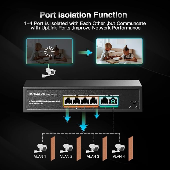 MokerLink 6 Port PoE Switch with 4 Ports PoE+, 2 Fast Ethernet Uplink, 10/100Mbps, 78W High Power, Support IEEE802.3af/at, Fanless Metal Plug & Play PoE+ Network Switch