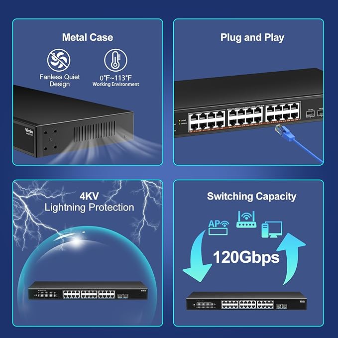 24 Port 2.5G Network Switch with 2x10G SFP, 24x 2.5G Base-T Ethernet Ports, Unmanaged Switch Compatible with 10/100/1000Mbps, 160Gbps Switching Capacity, Metal Housing, Fanless, 19-inch Rack Mount