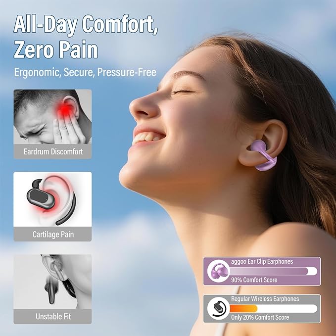 Open Ear Earbuds,Wireless Earbuds Bluetooth 5.4 Ergonomic Clip-On Ear buds, Bone Conduction Over The Ear Headphones 48H Playtime, Perfect Running Headphones for Sports IPX7 Waterproof Touch Controls