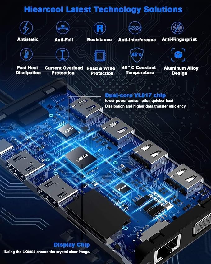 Hiearcool USB C Laptop Docking Station, 11-in-1 Type C Hub Multiport Adapter Dongle, USB C Dock with Dual HDMI VGA 100W PD Charging Gigabit Ethernet for Dell HP Lenovo Windows Laptops