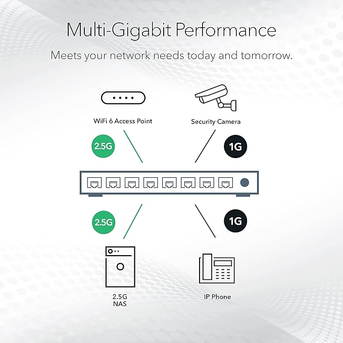 NETGEAR 8-Port Ultra60 PoE Multi-Gigabit Ethernet Easy Smart Managed Switch (MS108EUP) - Managed, with 4 x PoE++ and 4 x PoE+ @ 230W, Desktop or Wall Mount, and Limited Lifetime Protection