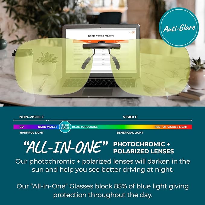 100% Blue Light Blocking Glasses - Women + Men - Better Sleep - Anti Eye Strain Protection - Computer Screens Gaming