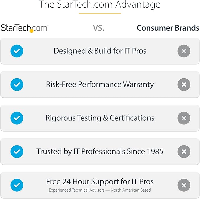 StarTech.com 3-Port MST Hub - DisplayPort to 3X HDMI, Triple 4K 60Hz Monitors, DP 1.4 Multi-Monitor Video Adapter, 1ft (30cm) Built-in Cable, USB Powered, Windows Only (MST14DP123HD)