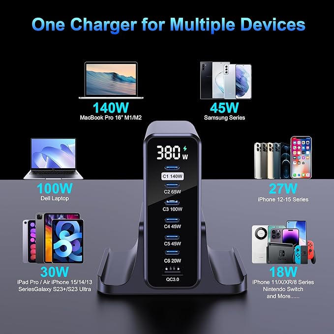 URVNS 380W USB C Charger, GaN III 7 Ports PD3.1 140W PPS 45W QC60W Fast Charging Station with LED Display for MacBook Laptop, iPhone 16/15/14 Pro Max, iPad, Galaxy S25/S24, Steam Deck and More