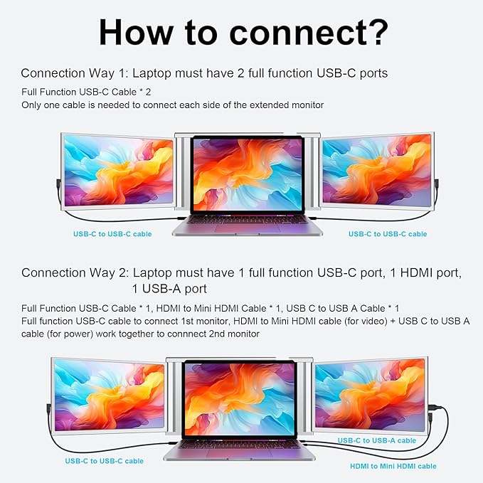 YUTOO Laptop Screen Extender, 14" Portable Triple Monitor for Laptops 315° Rotate| Plug and Play| 1080P| FHD, Laptop Monitor Extender for 13.5~16.5" Laptops, HDMI/USB-A/Type-C,for Mac/Wins/Android/Dex