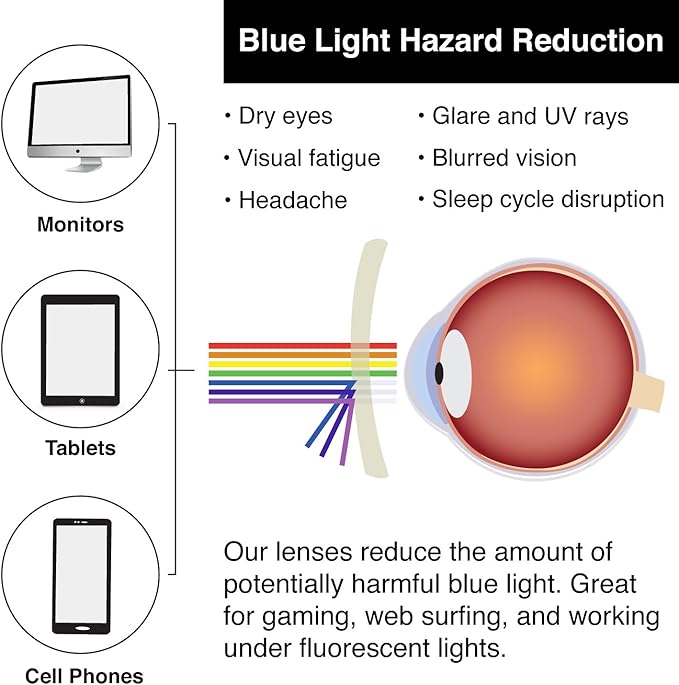 GAMMA RAY OPTICS Blue Light Blocking Glasses Orange Tint