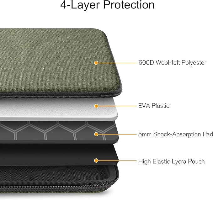 FINPAC Hard Laptop Sleeve Case for 13 inch MacBook Air M4 2025 M3 2024, 14 inch MacBook Pro M4/M3/M2/M1 A2918 A2992 A2779 A2442, 13'' Air/Pro, Waterproof Case for Dell, Surface Laptop, HP, Acer, Olive