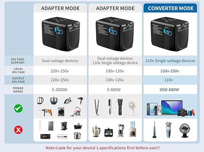 International Travel Adapter Voltage Converter Combo for 100V-240V with 2 USB Ports, USA to UK Europe Australia 200+ Countries 1