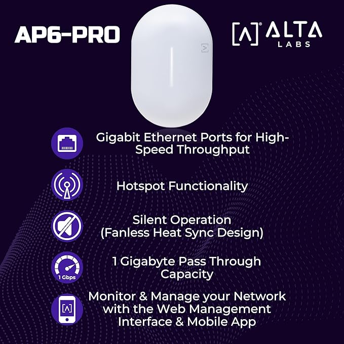 Alta Labs AP6-PRO WiFi 6 Access Point | High Performance 6.3Gbps Wireless Access Point | Seamless Roaming, PoE+, 4096 QAM | IP54 Rated WiFi Access Point | 4x4 MU-MIMO Antennas for Extended Range