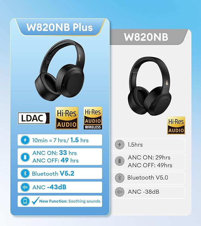 Edifier W820NB Plus Hybrid Active Noise Cancelling Headphones - LDAC Codec - Hi-Res Audio Wireless & Wired - Fast Charge - 49H Playtime - Over Ear Bluetooth V5.2 Headphones- Blue