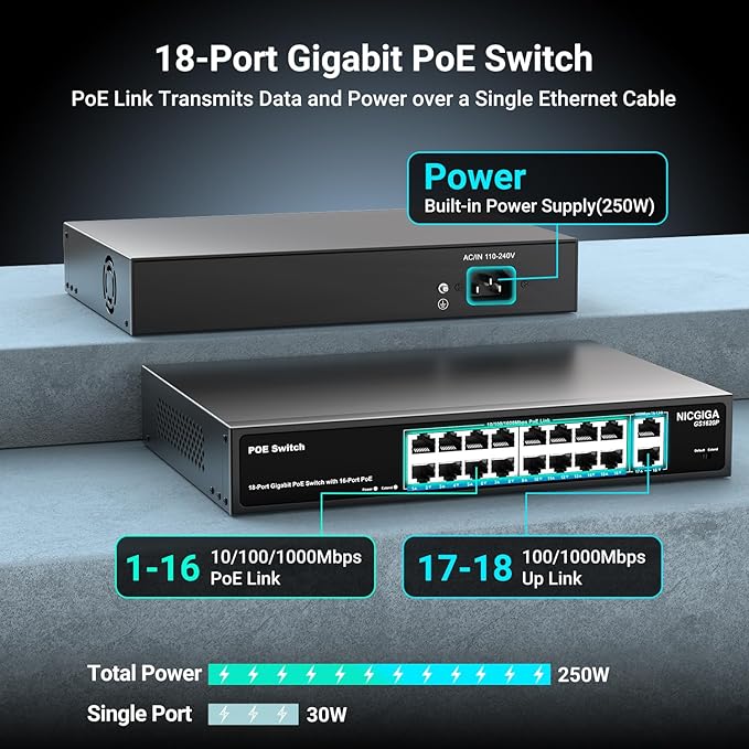 NICGIGA 18 Port PoE+@250W Switch - 16 Ports, 2 Gigabit Uplink, VLAN Mode, RackMount, Plug and Play