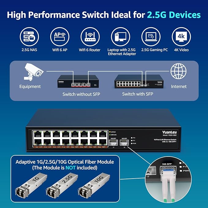18 Port 2.5G Umanaged Ethernet Switch, 16 x 2.5Gb Base-T Ports, 2 x 10G SFP+, Compatible with 100/1000/2500Mbps, Metal Fanless, Desktop/Rack Mount YuanLey 2.5Gbe Network Switch for Wireless AP, PC