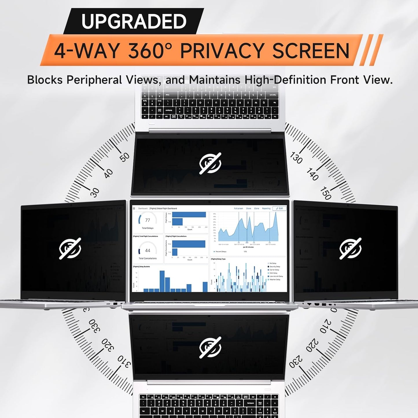 360° Laptop Privacy Screen 14 Inch 16:10, 4 Way Computer Monitor Privacy Shield, Anti Glare Blue Light Filter Compatible with Lenovo Hp Dell Acer Asus Thinkpad Envy Xps
