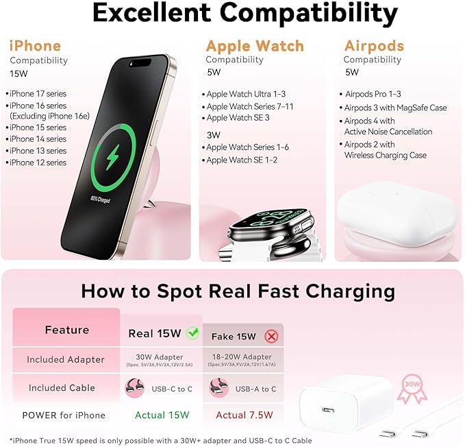 2025 Magnetic Wireless Charging Station, 15W Ultra-Fast Charger Stand for iPhone 17 16 15 14 13 12 Pro Max, 5W for Apple Watch&Airpods, 2-in-1 Foldable Charger for Home/Office/Travel(With 30W Adapter)