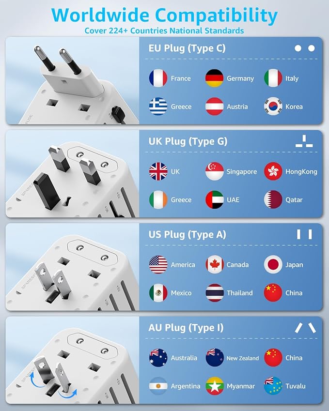 Universal Travel Adapter, International Travel Plug Adapter with 2 USB-C(GaN 45W) ＆ 1 USB-A Ports, All in One Portable Adaptor, for USA, UK, EU, AU ＆ 224+ Countries (White) EU