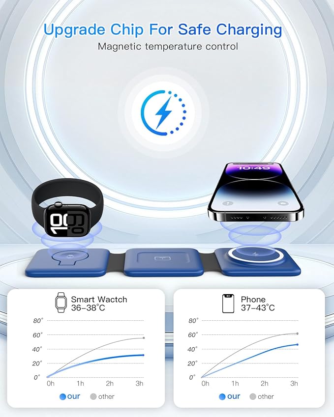 Charging Station for Apple Devices - 3 in 1 Magnetic Foldable Wireless Charger Dock - Travel Charging Pad for MagSafe iPhone 16 15 14 13 12 Pro Max Plus Watch & Airpods