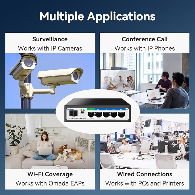 5 Port Gigabit PoE Switch and 1 Gigabit SFP Slot, Unmanaged PoE Switch with 4 Gigabit Port PoE+@52W, Fanless&Metal Design, Plug & Play, VLAN Mode, Overload Protection