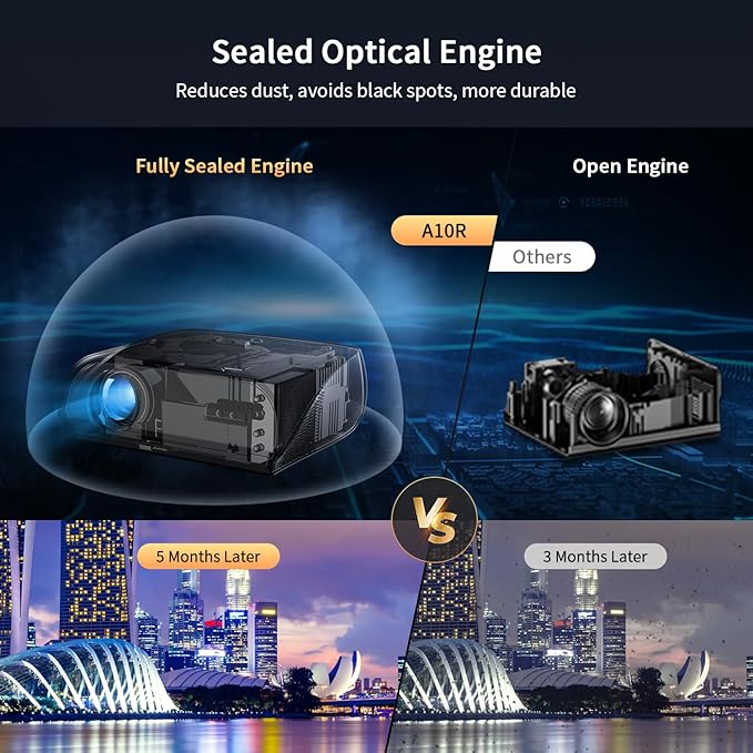 Ultra Bright 1580ANSI Lumens Smart Projector, NFC Casting Wireless, WiFi 6, 4K-Decoding HDR10+, Android TV, Two-Way Bluetooth, DSP Stereo, Daylight Home Theater/ Low Latency Gaming/ Backyard Movie