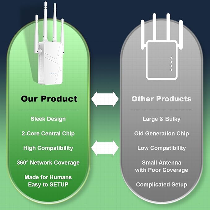 2025 WiFi Extender, 15888 sq.ft Internet Extender WiFi Booster, Long Range Wireless Repeater Signal Amplifier for Home, Mesh Wi-Fi 99% Faster | Broader Than Ever, Support 55+ Devices, 1-Tap Setup