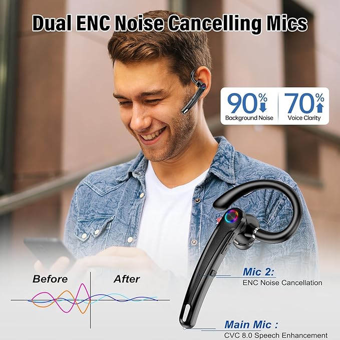 Bluetooth Headset V5.4, 115H Playtime Wireless Bluetooth Earpiece with Dual Mic Noise Cancelling Computer Headset Hand Free Headphones for Trucker, Driver, Home, Work, Business