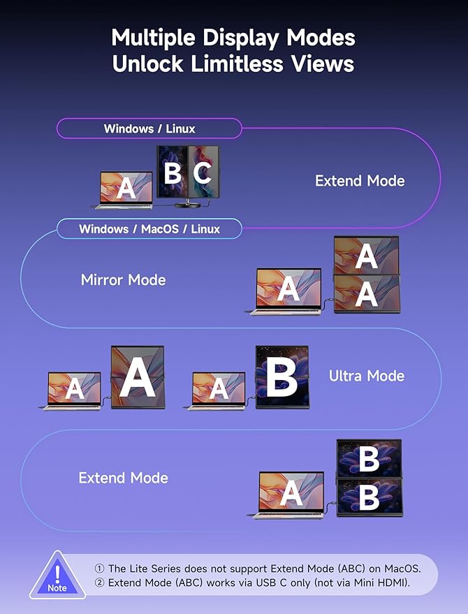 JSAUX FlipGo Lite 15.6" Portable Dual Stacked Monitor, 1080P FHD IPS Laptop Screen Extender One Cable for Triple Monitor Setup (For Windows&Linux) with Magnetic Design, Built-in Hub,No Driver Required