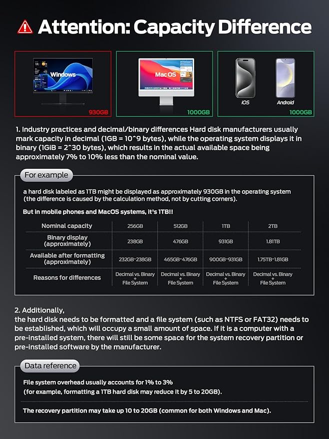 MOVE SPEED 2TB External SSD, 2100MB/s TLC Reliable Transfer Portable SSD with USB 3.2 Gen2x2 + Type C, Cool USB Drive for Phone/Windows/Mac (SP20)